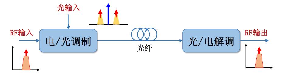 有没有比电磁波更快的通讯技术,有没有比电磁波更快的通讯方式