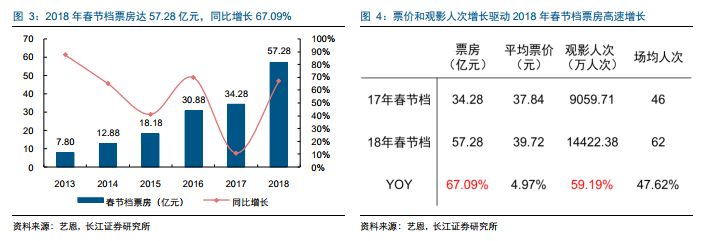 百亿资金抄底中小创！深度复盘后，发现一中小板块从底部刚刚启势
