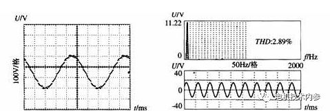 三相合成磁势基波是如何转起来的？