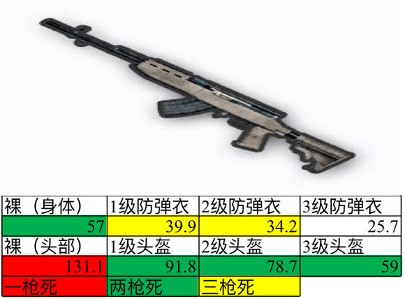绝地求生刺激战场钢枪重要的几点,绝地求生刺激战场如何打预判枪