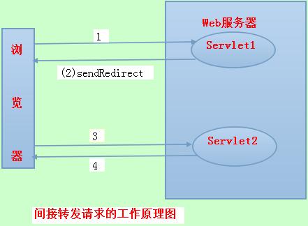 java面试数据类型的区别,java初面都问什么