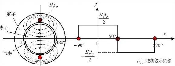 三相合成磁势基波是如何转起来的？
