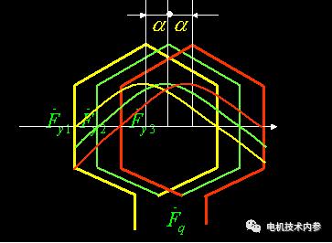 三相合成磁势基波是如何转起来的？