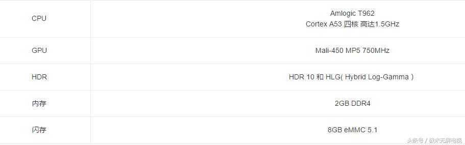 小米盒子能和sony电视一起用吗,小米盒子可以通过wifi连电视吗