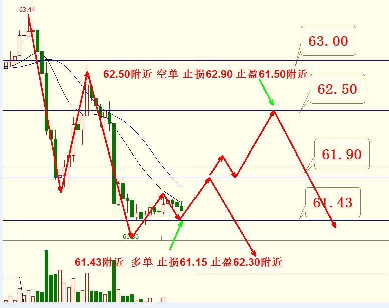 美原油期货最佳交易策略,3.6黄金原油操作策略