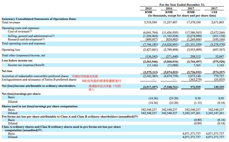 爱奇艺上市了会怎么样,爱奇艺上市a股