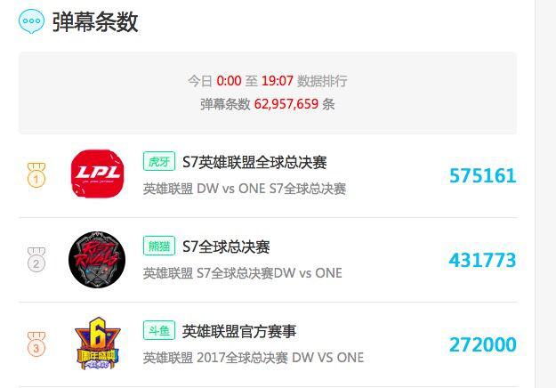 英雄联盟2019季后赛lck,2022英雄联盟全球总决赛lckt1