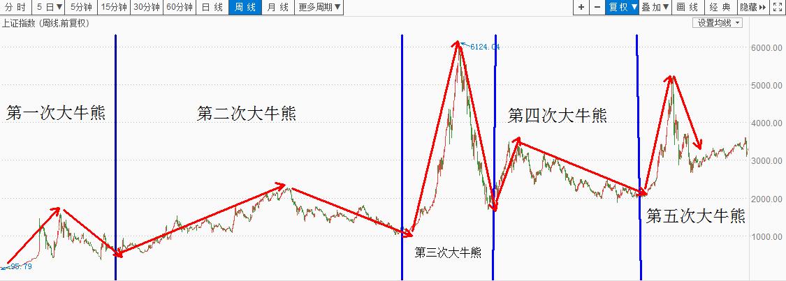 炒股之路一步步走向被套,炒股注定是一场孤独的旅行