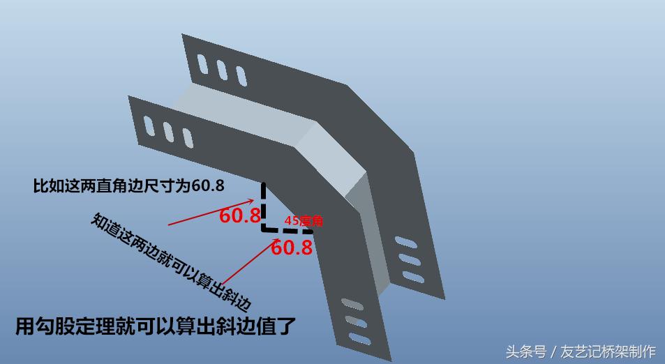 桥架弯头制作下料尺寸一览表,学桥架弯头制作先弄清楚计算尺寸