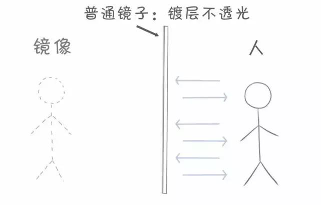 夜视仪可以探测到针孔摄像头吗,红外线摄像头会不会被偷