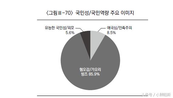 中国对韩国印象采访,韩国媒体看中国人对韩国态度