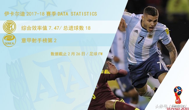 2018世界杯球队巡礼克罗地亚,2018世界杯阿根廷巡礼