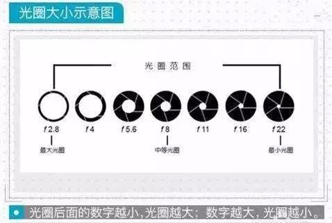 摄影500法则怎么用,玩转摄影十个必备技巧