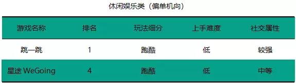 最近很火的微信小游戏有哪些,狗年春节的互动小游戏