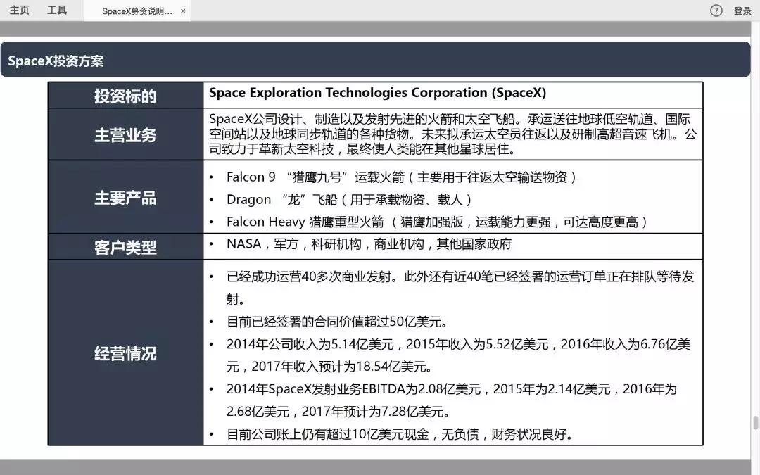 马斯克公布spacex营收,马斯克的spacex最新估值分析