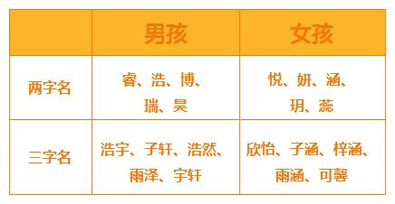 给宝宝取名好听4个字的名字,给宝宝取名字最好听的一个字