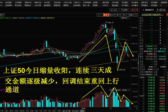 权重低迷科技大涨创业板再创新高,全线大涨创业板创新高