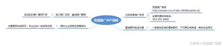 百度推广方法和流程,百度推广新手入门实战教程