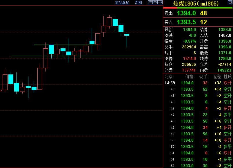 期货日内交易入场方法,期货交易要把握好时机