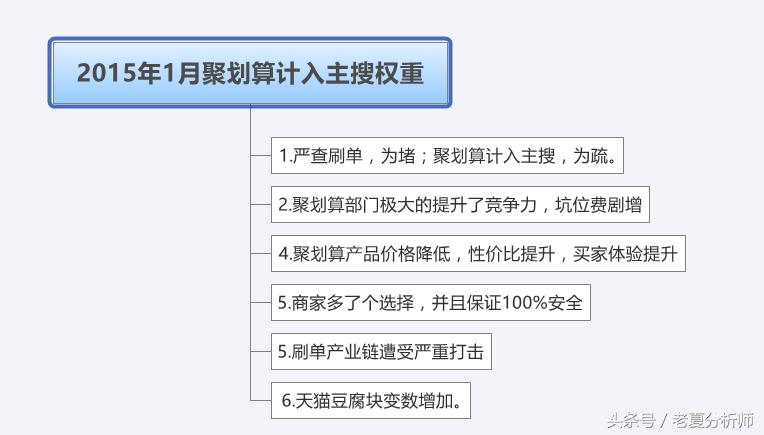 淘宝搜索基本原理大揭秘,淘宝搜索机制大改版