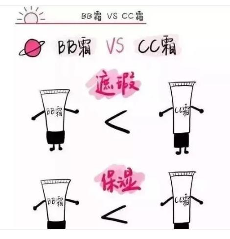 bb霜和cc霜有什么区别哪个更好,bb霜cc霜粉底液隔离霜有什么区别