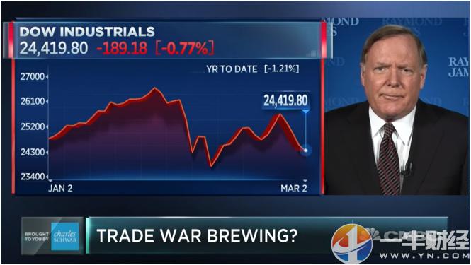 今年全球股市最大一只黑天鹅,华尔街著名黑天鹅事件