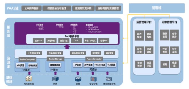 国内外主要工业互联网平台分析,各家工业互联网平台的区别