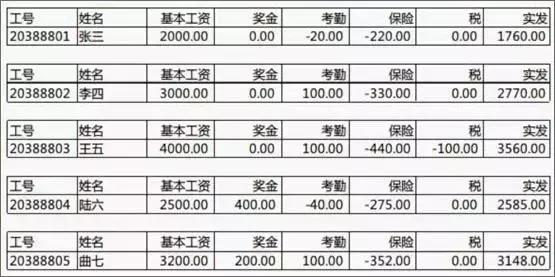 财务是怎么快速制作工资条的,如何制作个人工资条简单的方法