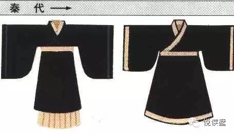 穿越秦朝指南,秦朝穿越手册