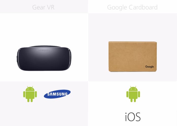 vr眼镜vr体感对比,vr一体机对比测评