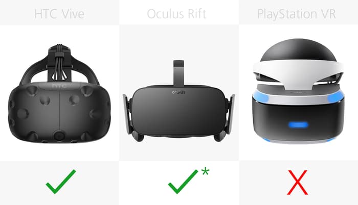 vr眼镜vr体感对比,vr一体机对比测评