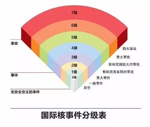 防灾避险自救自护的好方法,应急避难知识手册