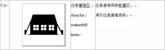 防灾避险自救自护的好方法,应急避难知识手册