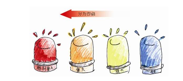 防灾避险自救自护的好方法,应急避难知识手册