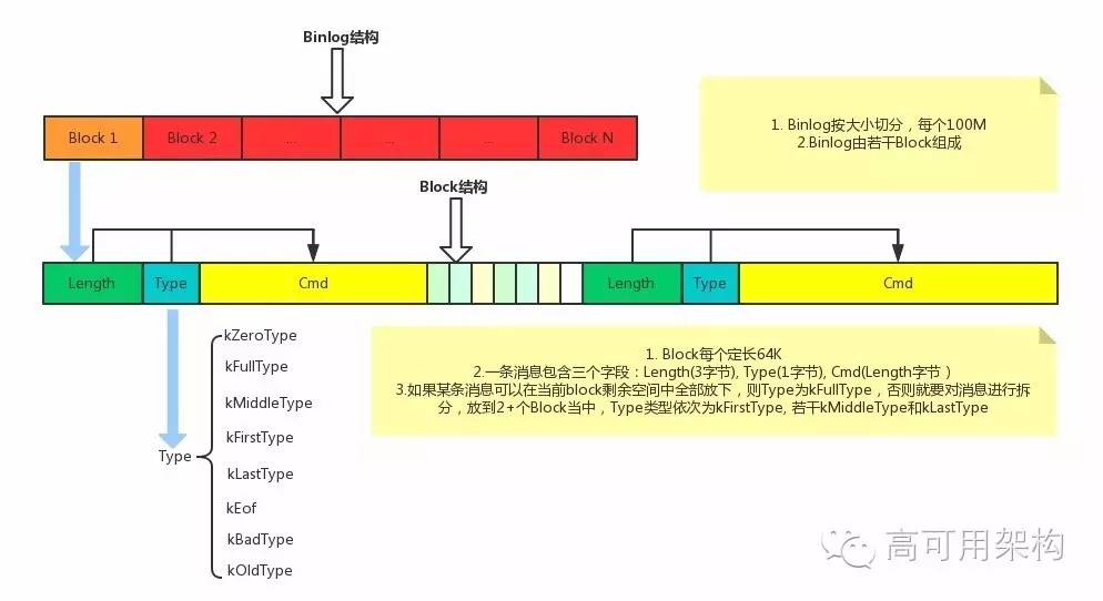 pikaredis性能,360开源redis