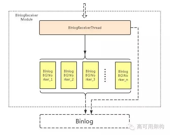 pikaredis性能,360开源redis
