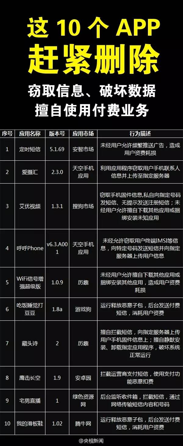 山寨含毒版美团、淘宝和支付宝APP真假难辨，你手机上是真的吗？｜来对比确认