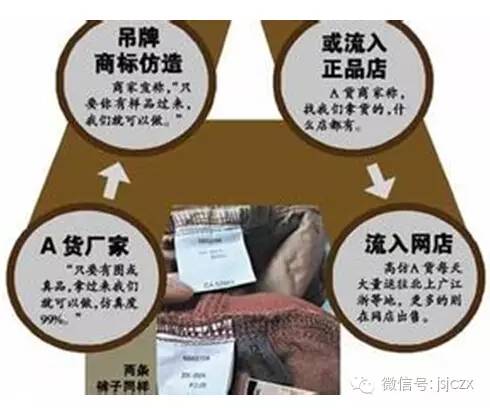 将与A货的斗争进行到底