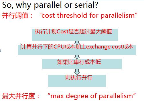 sqlserver架构,sqlserver数据库入门基础知识