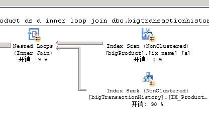 sqlserver架构,sqlserver数据库入门基础知识