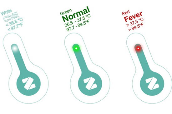 给宝宝用红外感应的体温计好吗,宝宝睡觉如何用体温计
