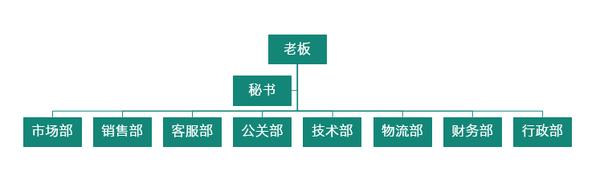 扁平化ppt素材图,ppt扁平化教学视频