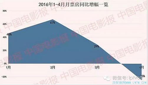 流媒体网早报0526|4月OTT盒子量降22.9%;山东移动宽带进入“极光”时代