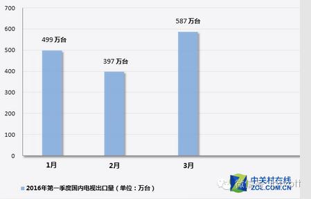 流媒体网早报0526|4月OTT盒子量降22.9%;山东移动宽带进入“极光”时代