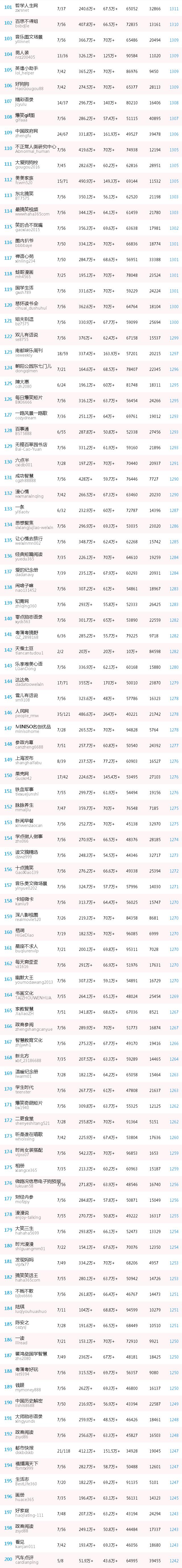 最具价值微信公号排名,2018中国最具价值微信公号