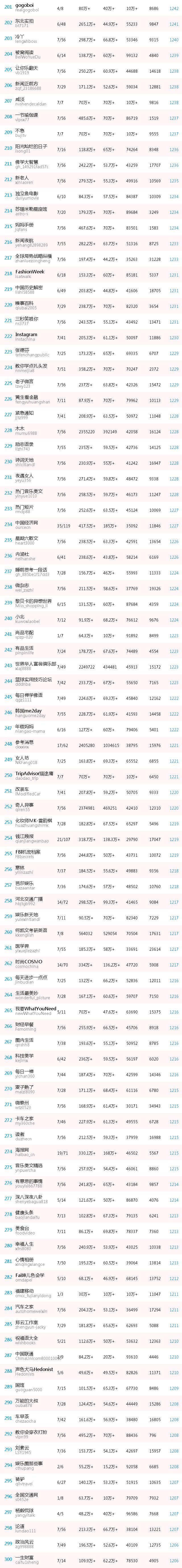 最具价值微信公号排名,2018中国最具价值微信公号