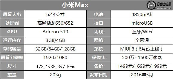 小米MAX上手体验怎么样,小米max深度评测