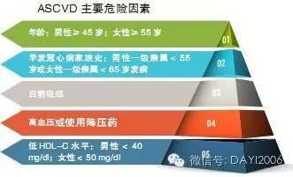 胆固醇专家共识,关于胆固醇的最权威的最新的认证