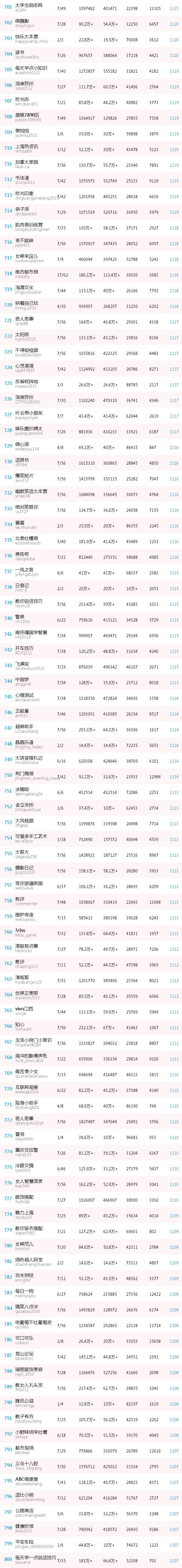最具价值微信公号排名,2018中国最具价值微信公号