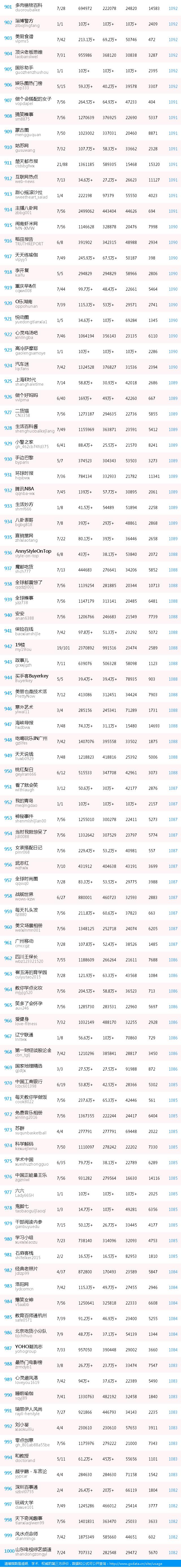 最具价值微信公号排名,2018中国最具价值微信公号